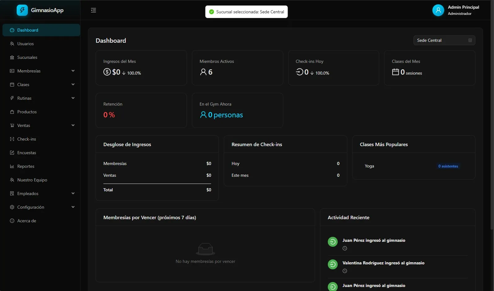Dashboard de GimnasioApp con métricas del gimnasio